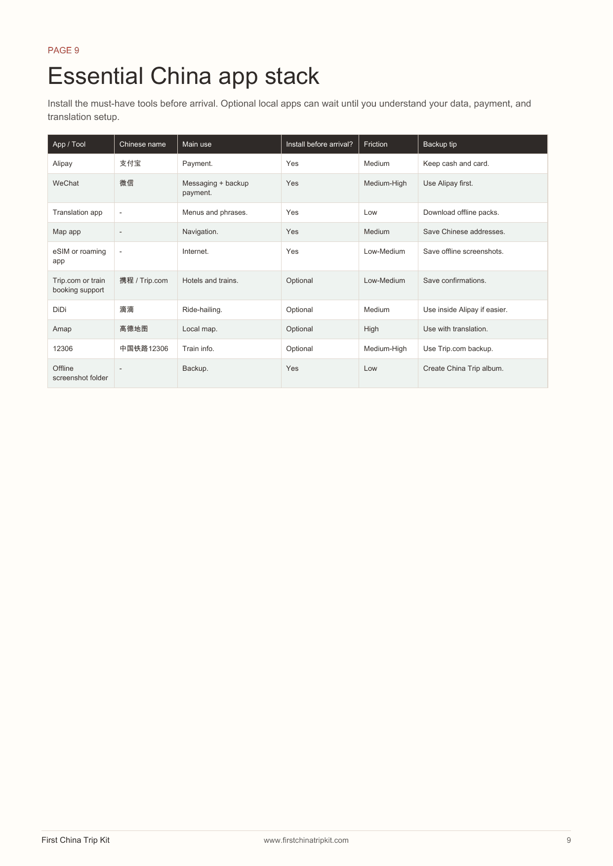 Essential China app stack preview page